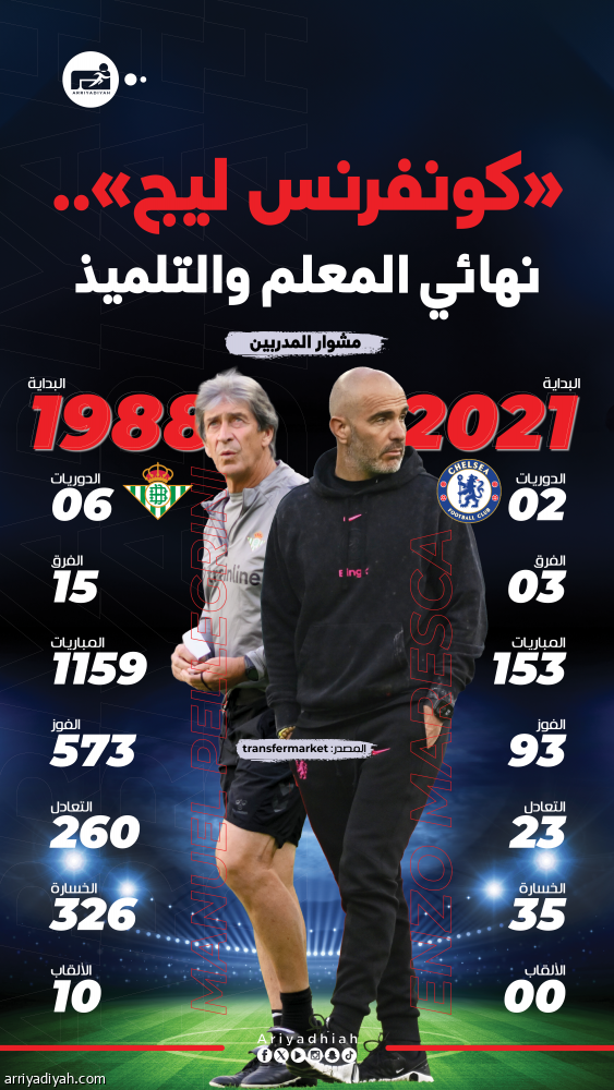 ماريسكا.. تلميذ بليجريني في اختبار الأستاذية