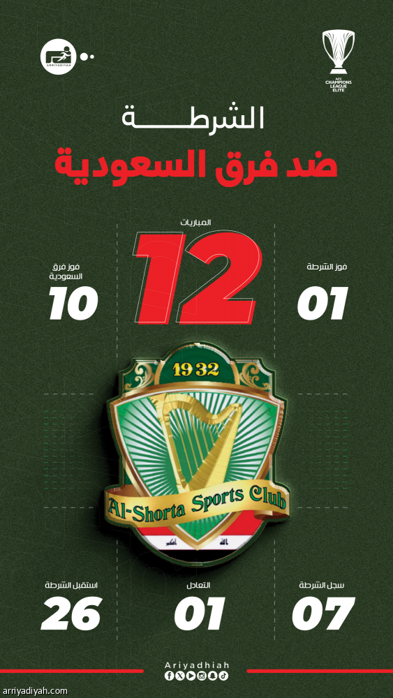 سيطرة سعودية على الشرطة بـ 10 انتصارات